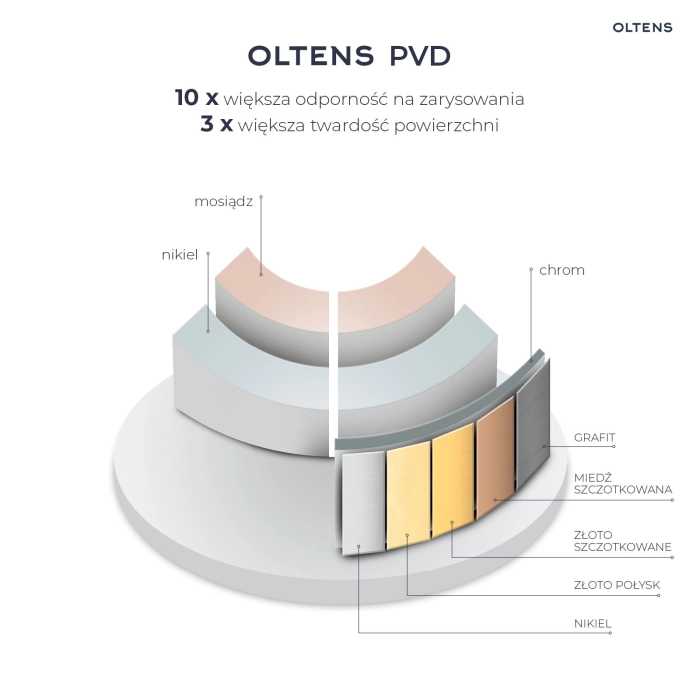 oltens-pvd-1.jpg