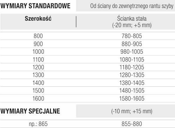 Rególacja Wymier standard.png